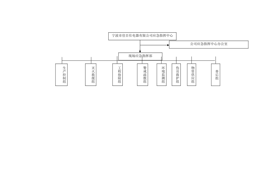 公司丁烷泄漏事故应急预案_第2页