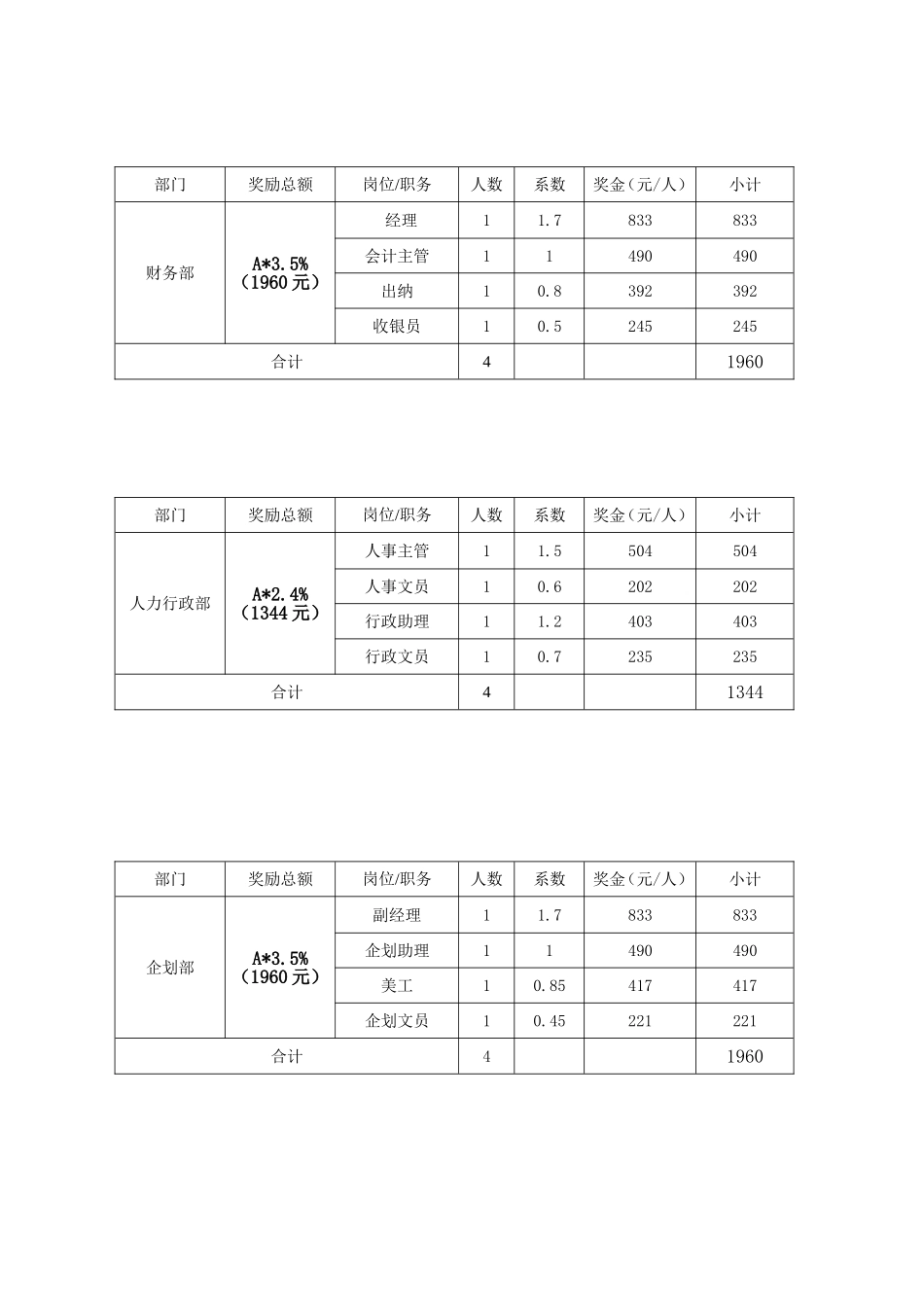 公司开业奖励方案--(初稿)_第2页