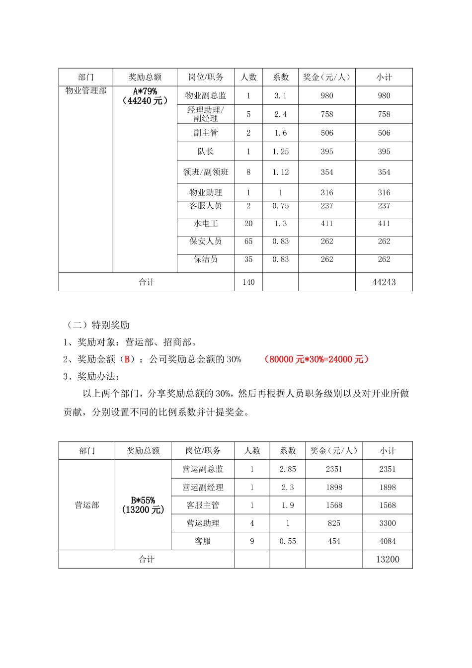 公司开业奖励方案--(初稿)_第3页