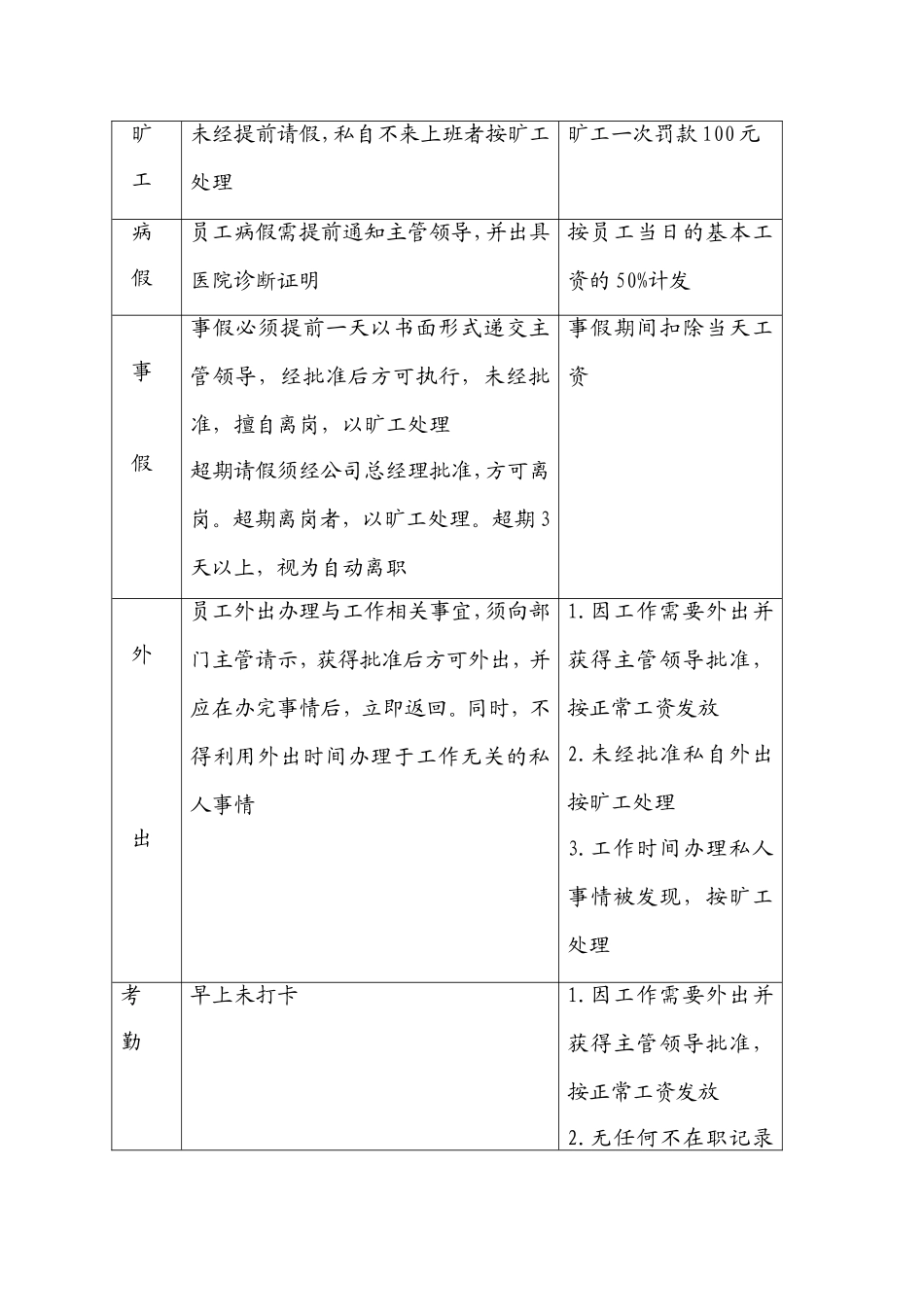 公司考勤制度_第2页