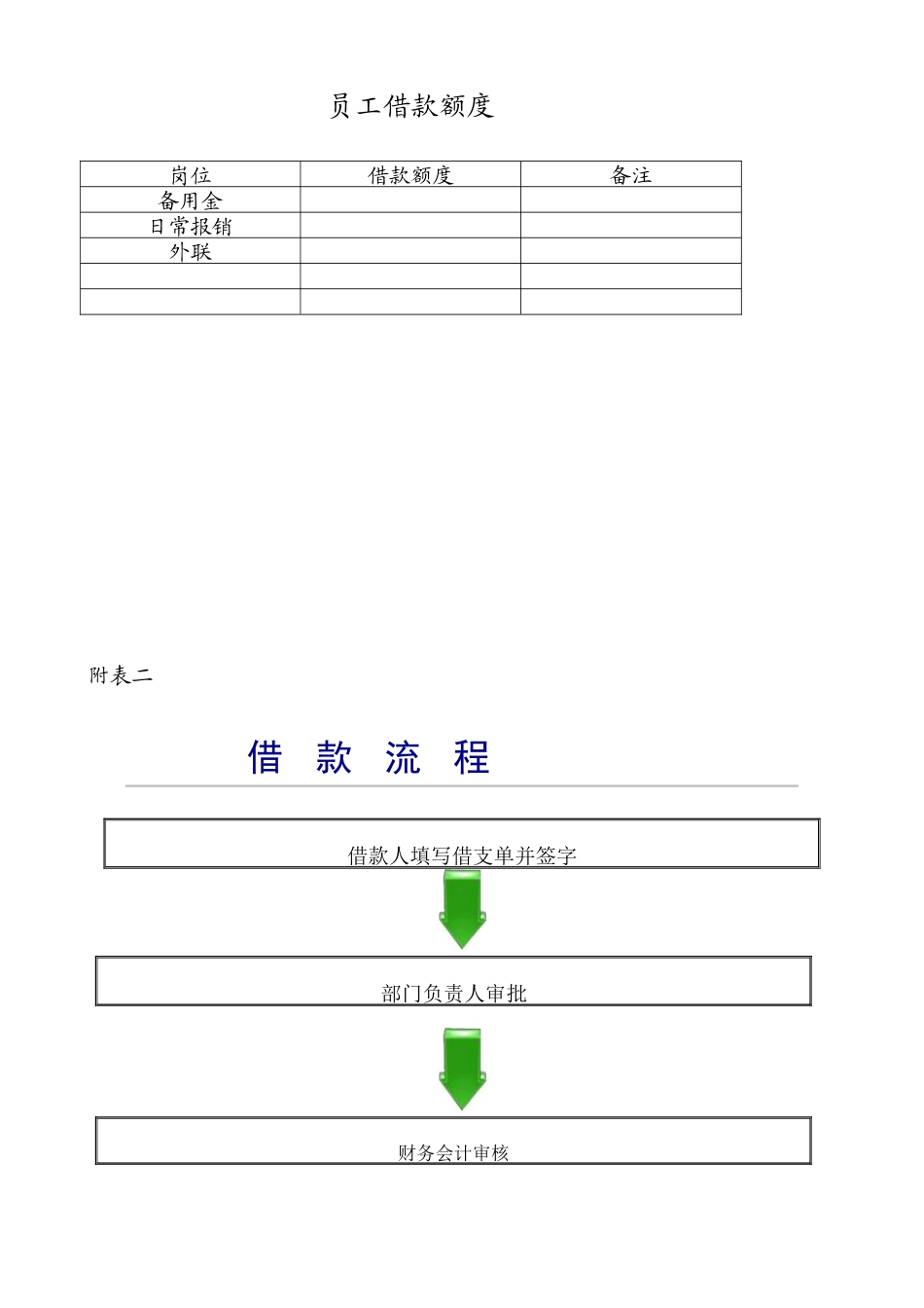 公司报销借款管理规定_第3页