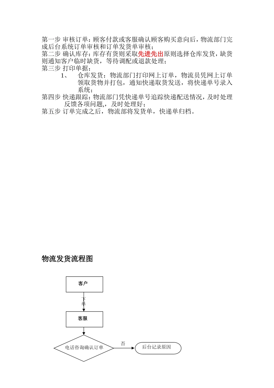 公司发货制度流程_第2页