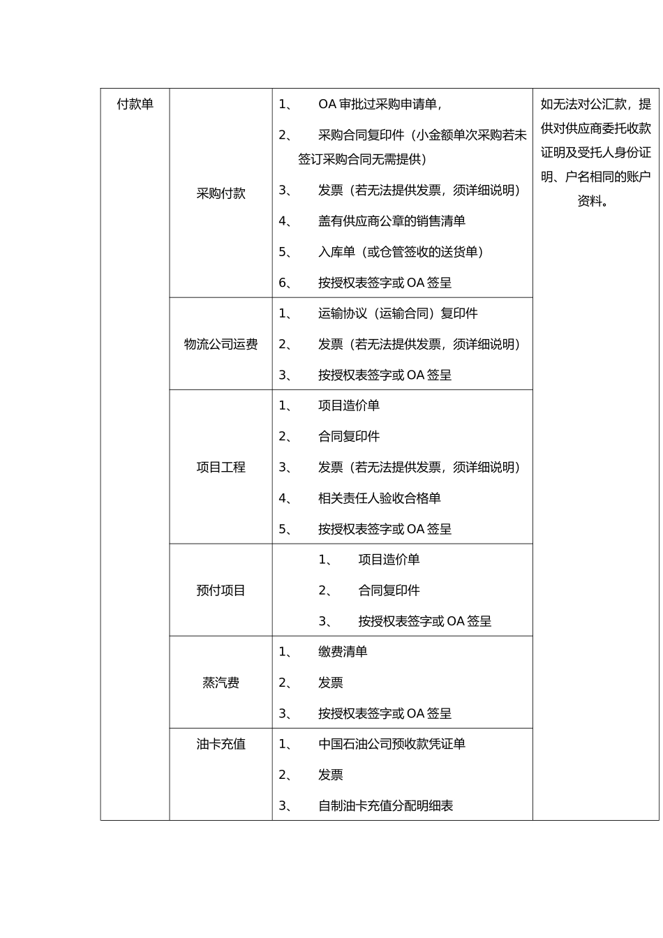 公司报销制度及流程_第2页