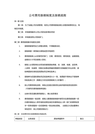 公司报销制度及流程