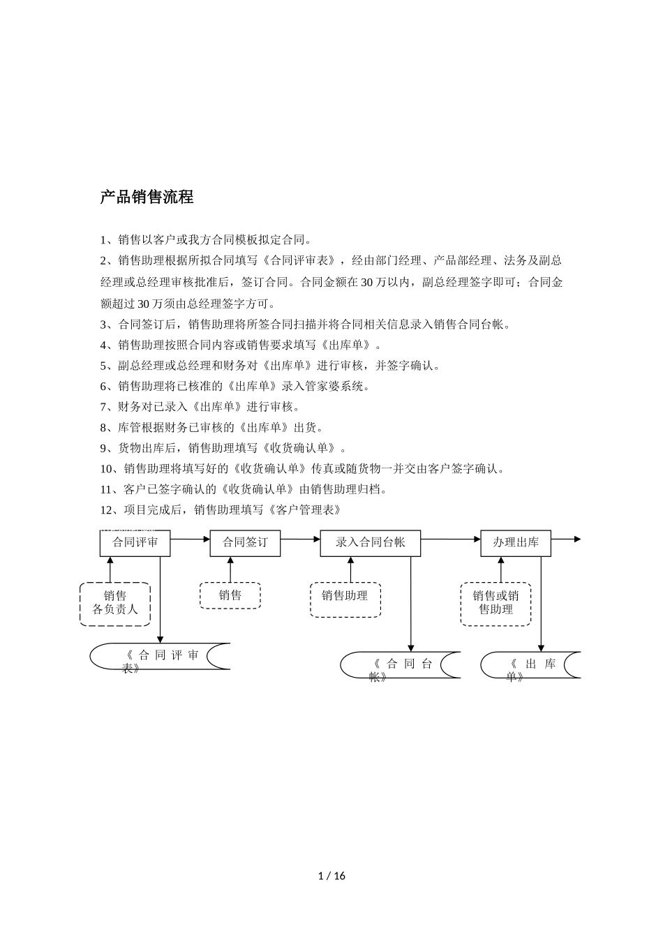 公司必备管理流程_第1页
