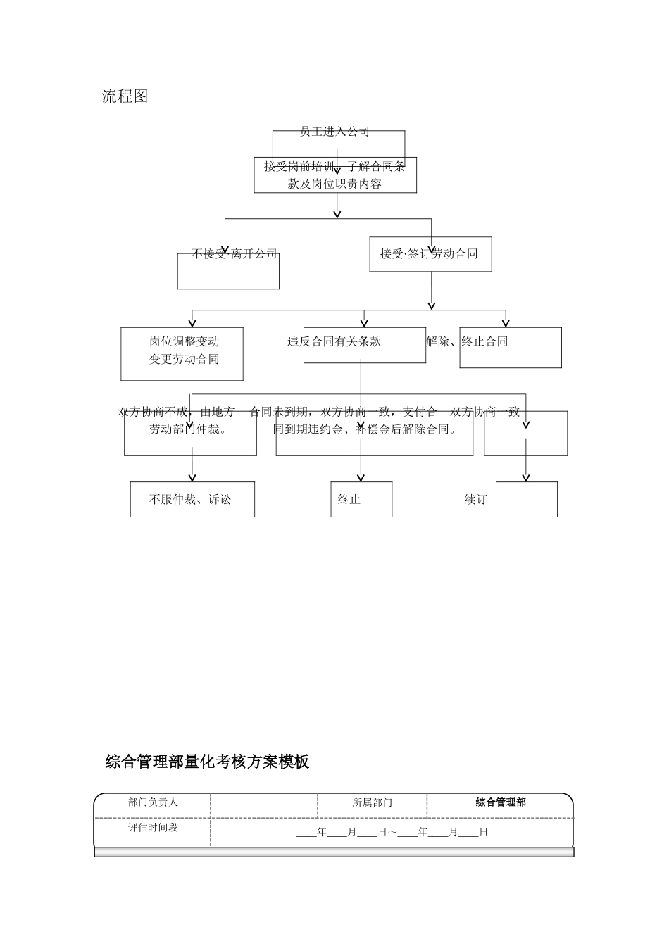 公司劳动合同管理制度及流程图_第3页