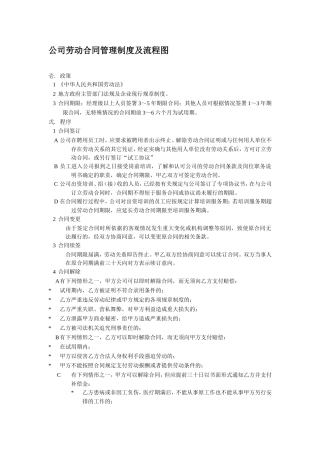 公司劳动合同管理制度及流程图