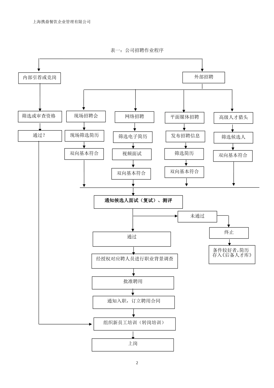 公司劳动用工规章制度_第2页