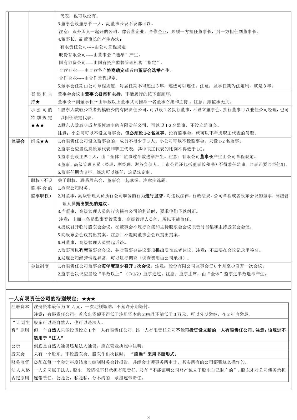 公司法和破产法_第3页