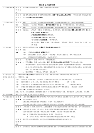 公司法和破产法
