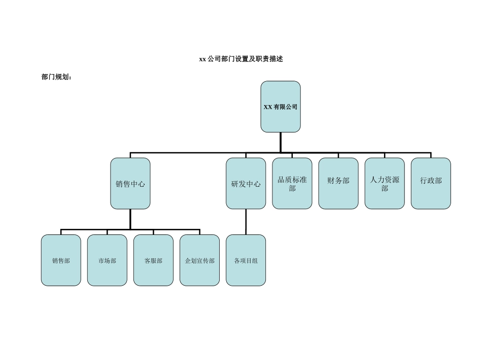 公司部门划分及职责描述(最全版)_第1页