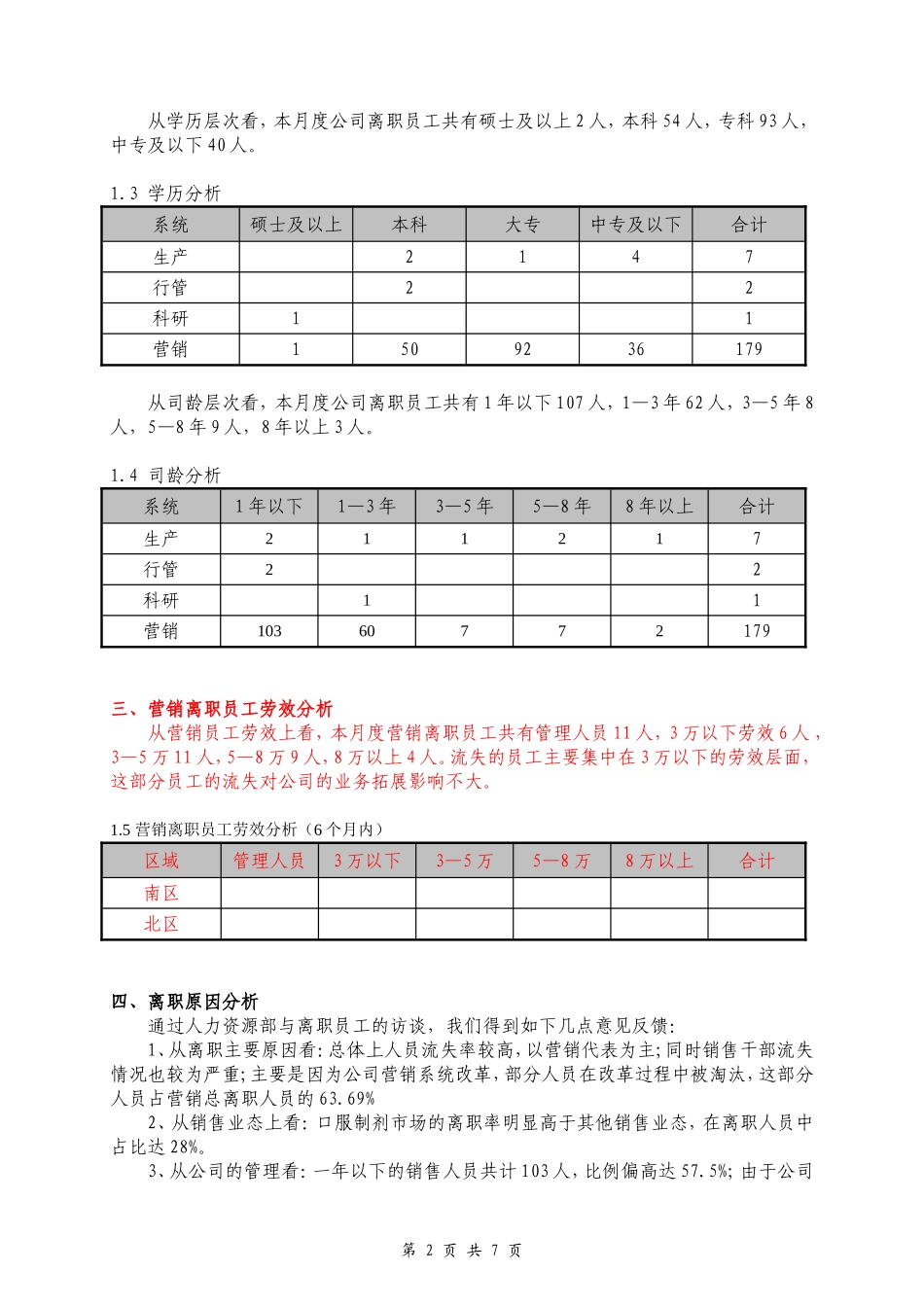 公司离职率分析报告以及解决方案(公开)_第2页