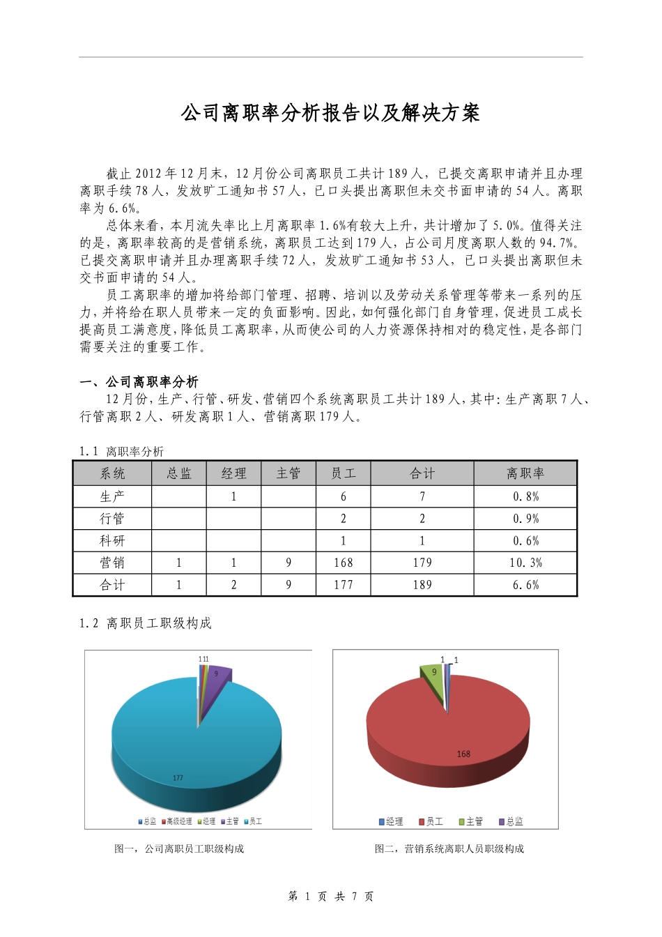 公司离职率分析报告以及解决方案_第1页
