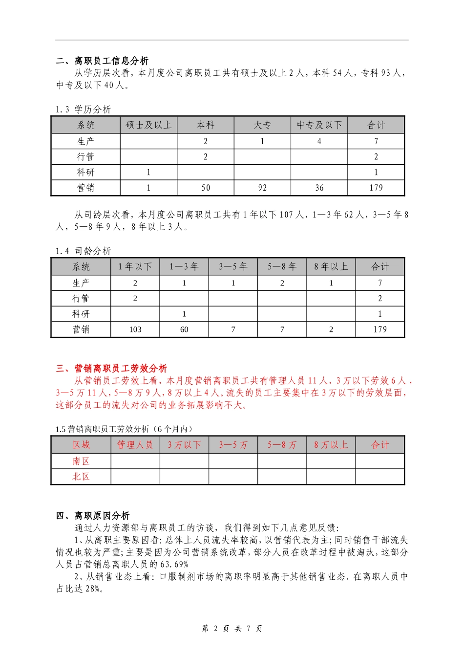 公司离职率分析报告以及解决方案_第2页