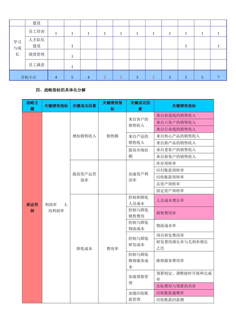 公司部门绩效指标分解_第3页