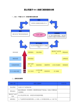 公司部门绩效指标分解