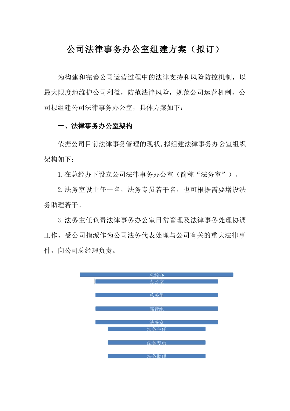 公司法律事务办公室组建方案(拟订)_第1页