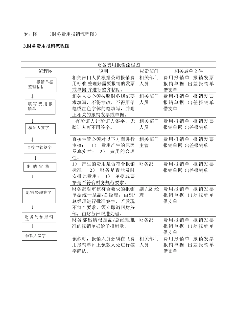 公司财务报销制度及报销流程_第3页