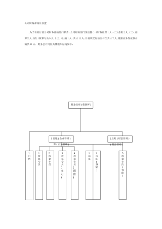 公司财务部岗位设置岗位职责