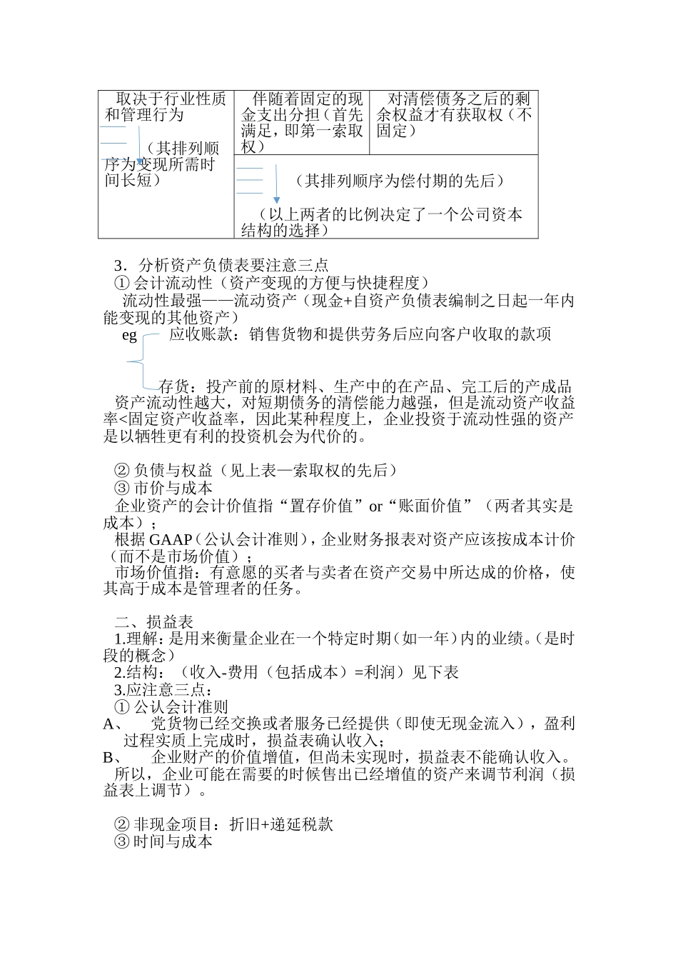 公司理财复习资料_第2页