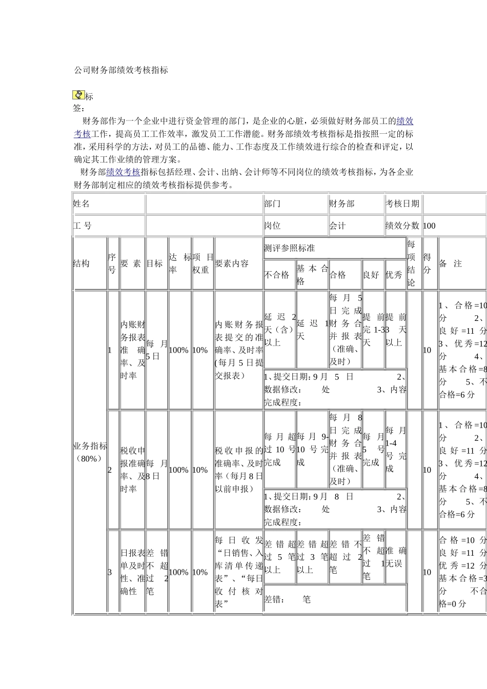 公司财务部绩效考核指标与KPI_第1页