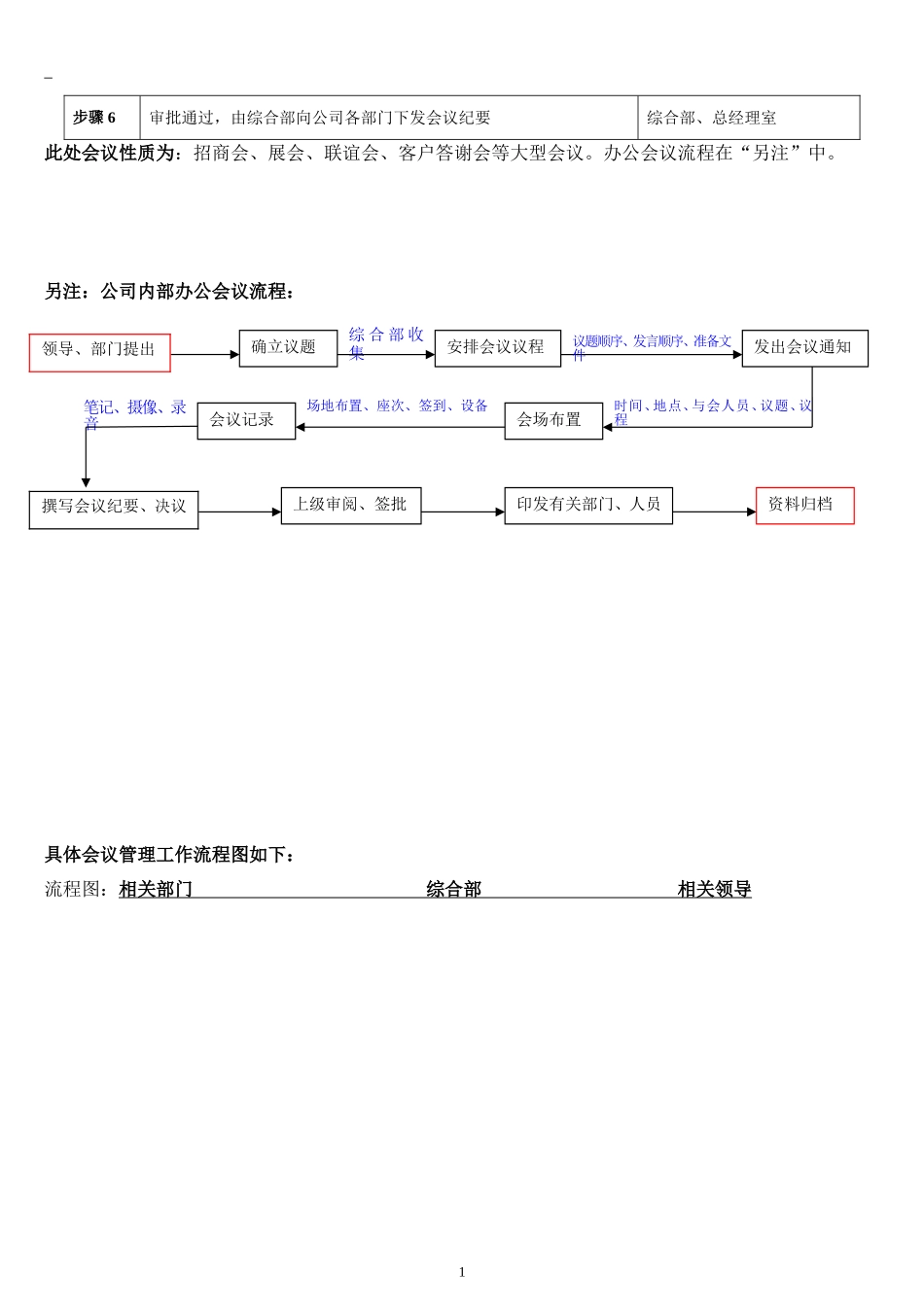 公司行政管理流程_第2页