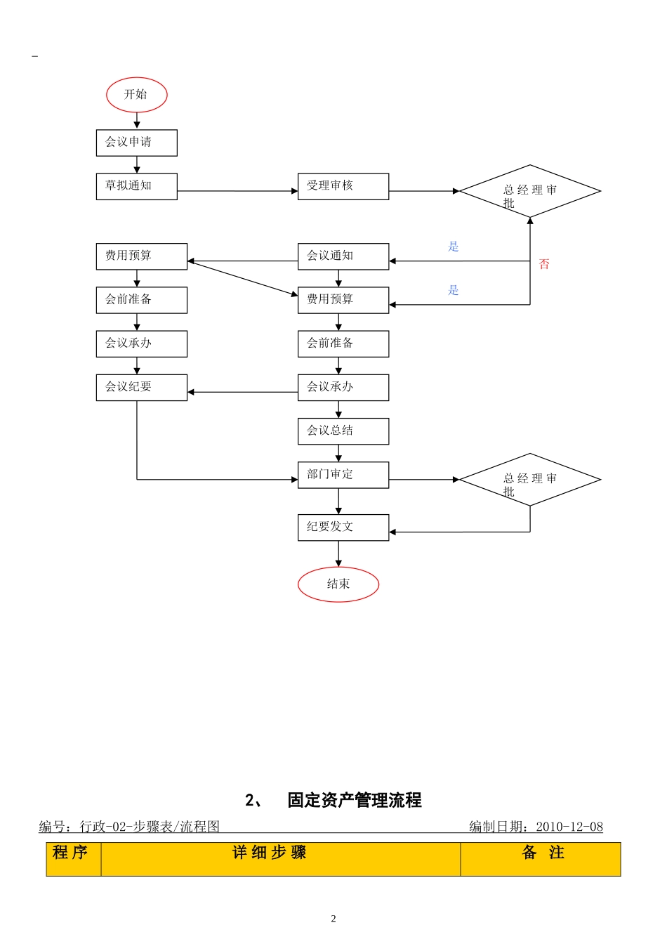 公司行政管理流程_第3页