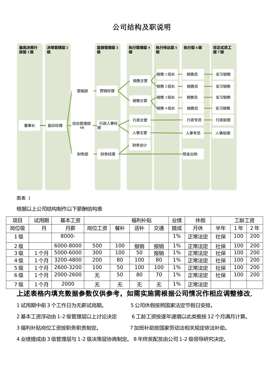 公司行政架构及薪资等级结构表_第1页
