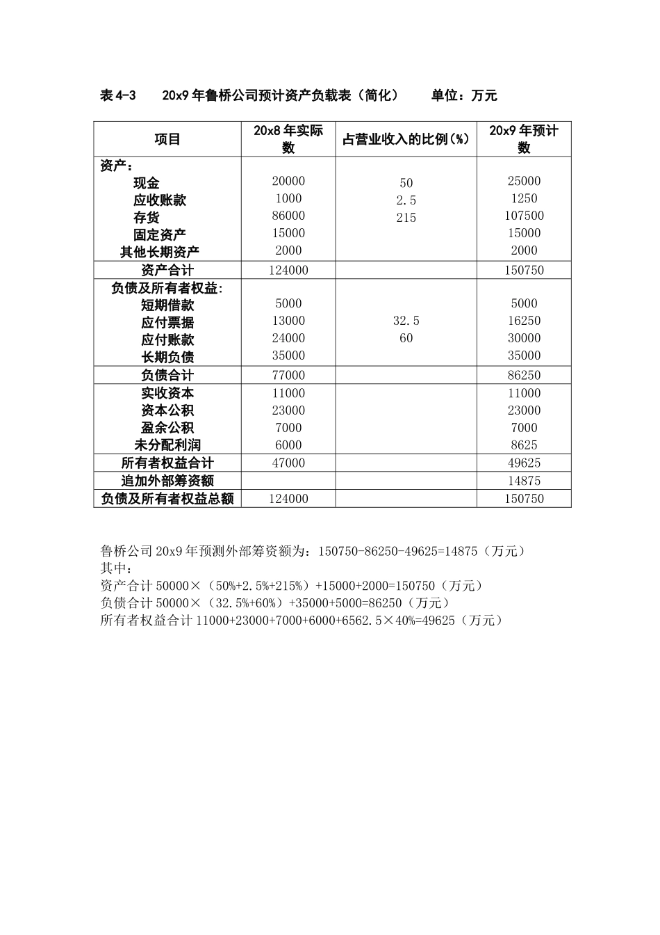 公司理财综合模拟_第2页