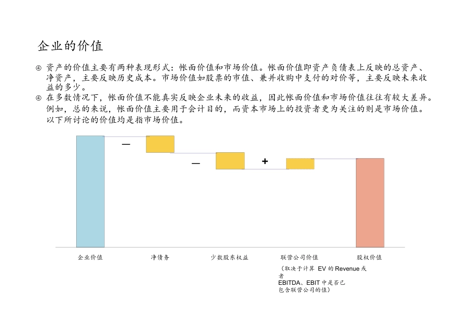 公司财务估值模型_第2页