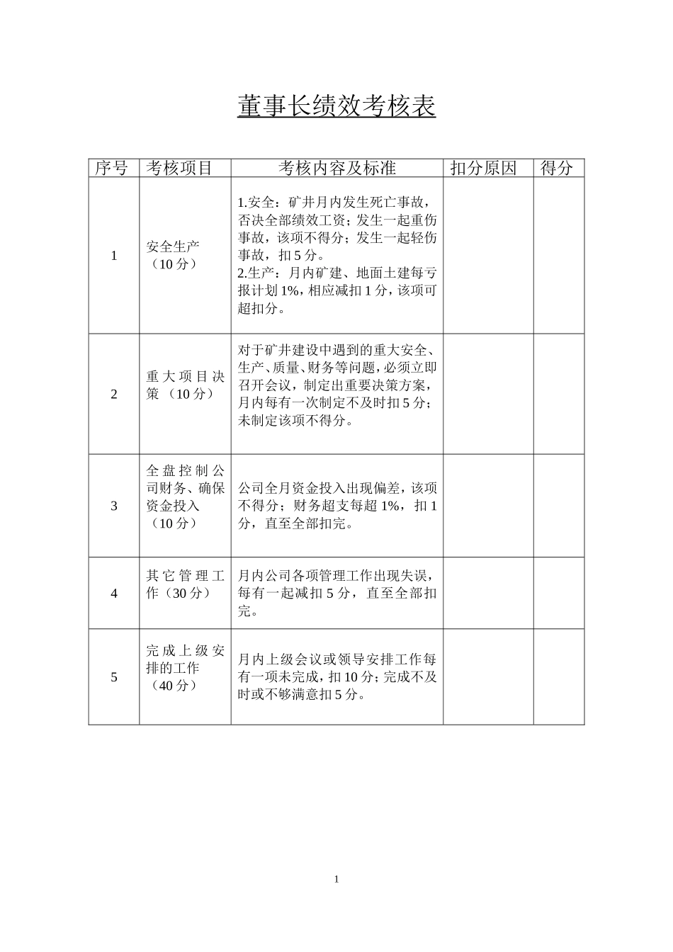 公司领导及各部门绩效考核表(新)_第1页