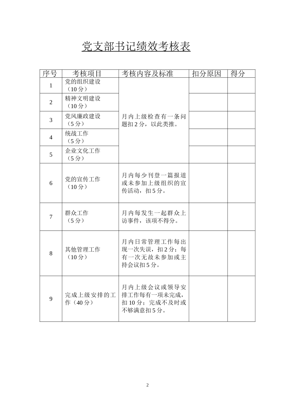 公司领导及各部门绩效考核表(新)_第2页