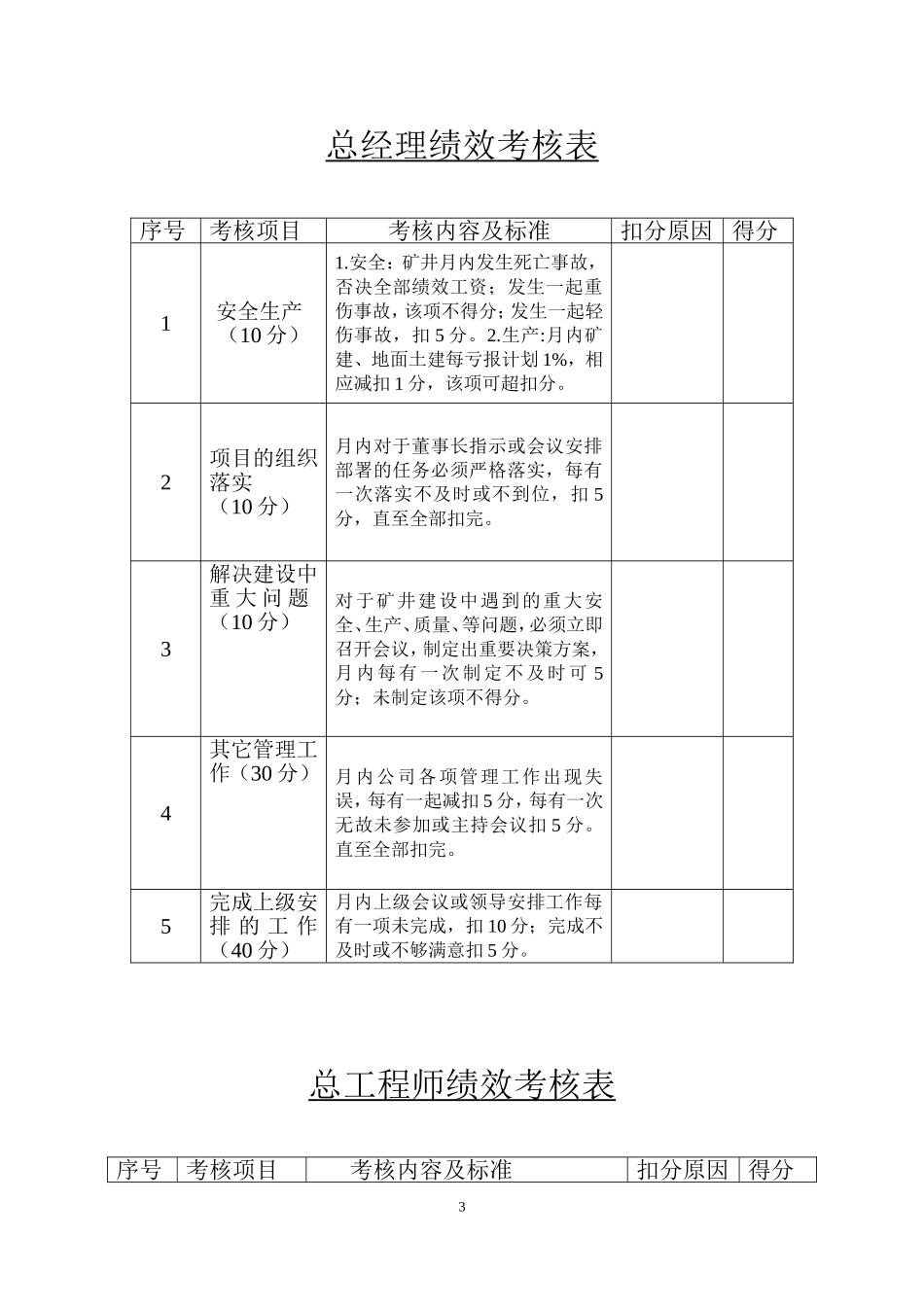 公司领导及各部门绩效考核表(新)_第3页