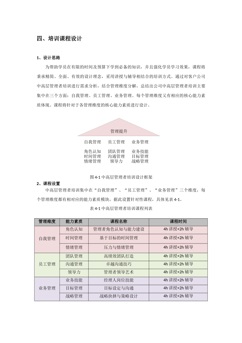 公司中高层集中培训方案_第3页