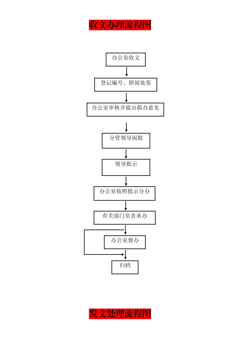 公司内部办公会议流程图3_第2页