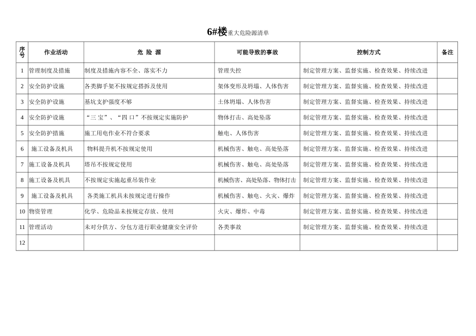 公司重大环境因素清单_第2页