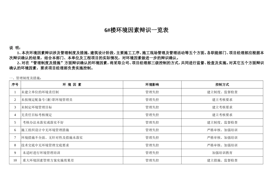 公司重大环境因素清单_第3页