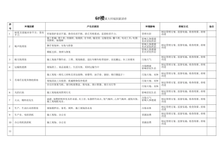 公司重大环境因素清单