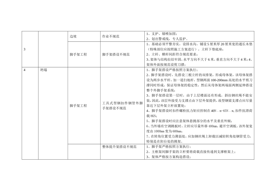 公司重大危险源清单_第2页