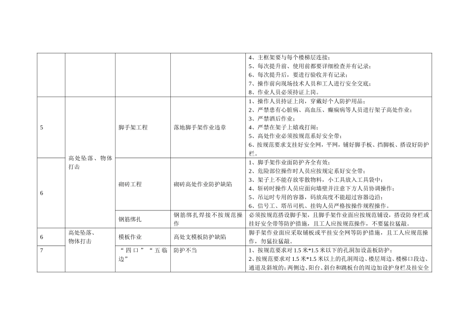 公司重大危险源清单_第3页