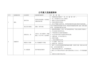公司重大危险源清单