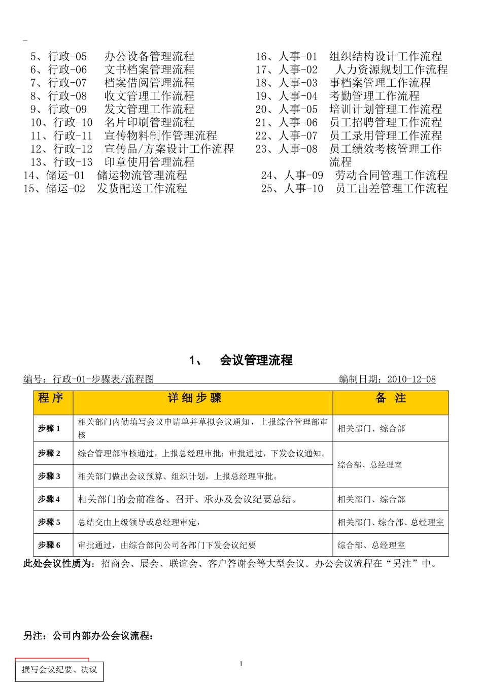 公司内部管理流程_第2页