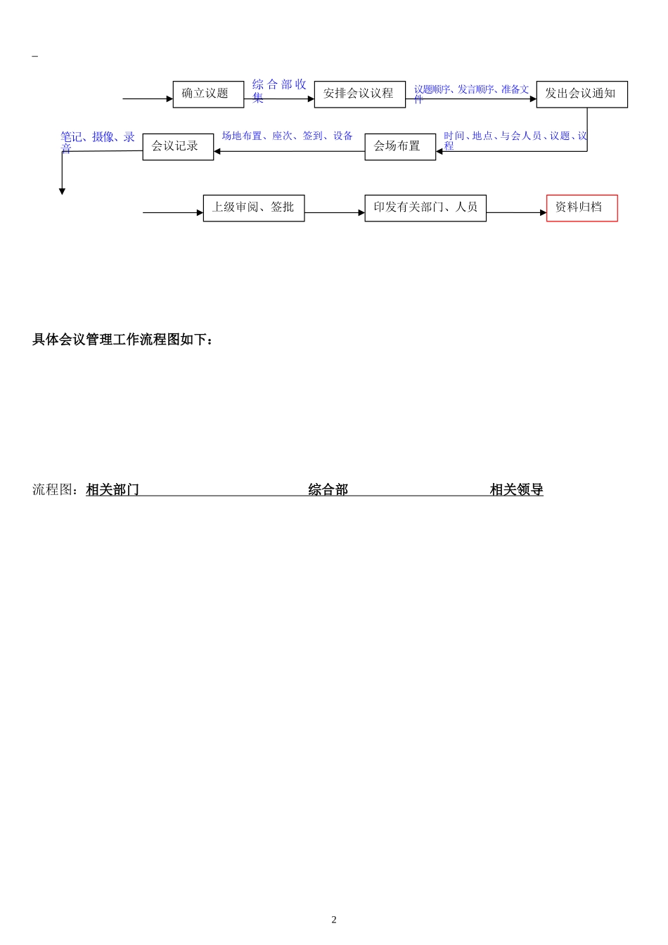 公司内部管理流程_第3页