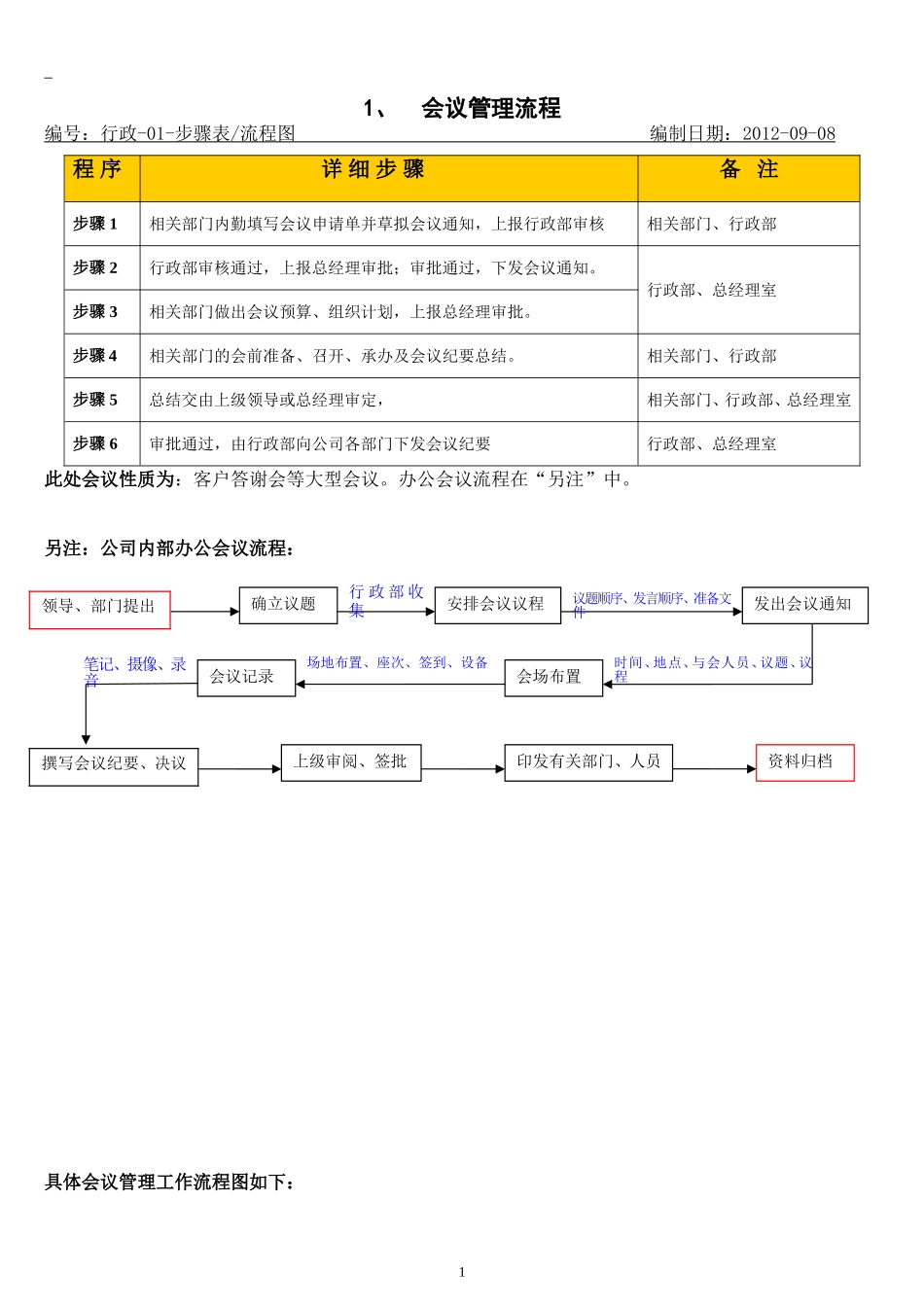 公司内部管理流程图汇总[1]_第2页