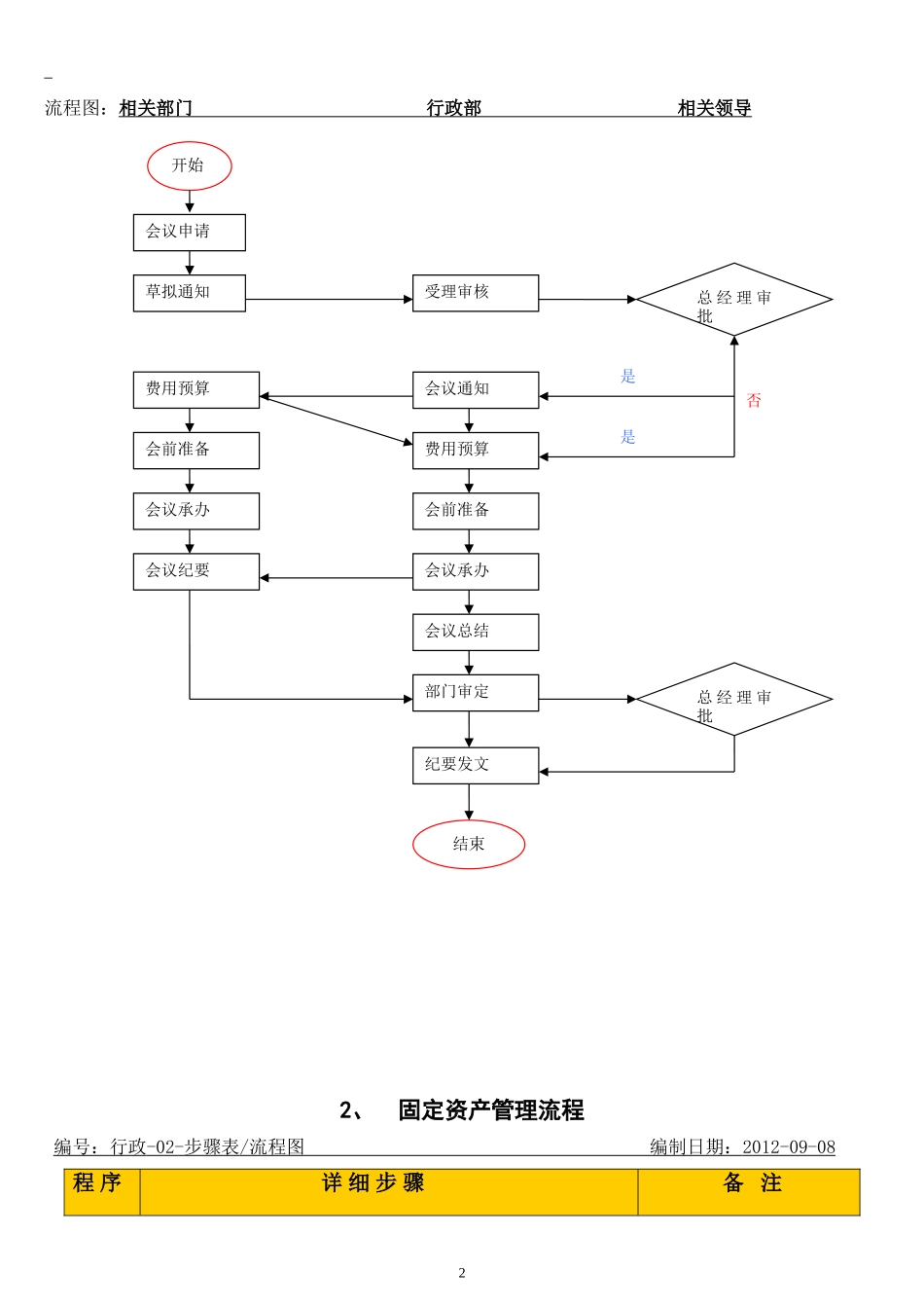 公司内部管理流程图汇总[1]_第3页