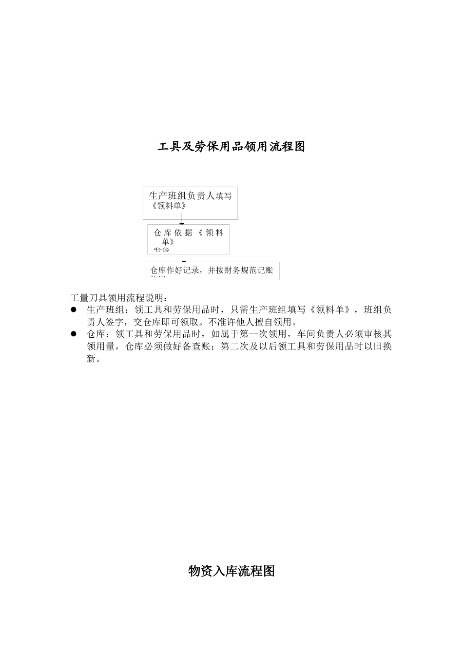 公司生产领料管理制度2016.6.16_第3页