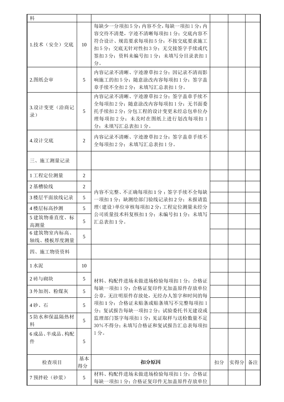 公司施工技术质量管理检查表_第2页