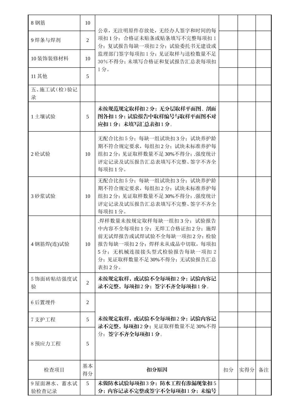 公司施工技术质量管理检查表_第3页
