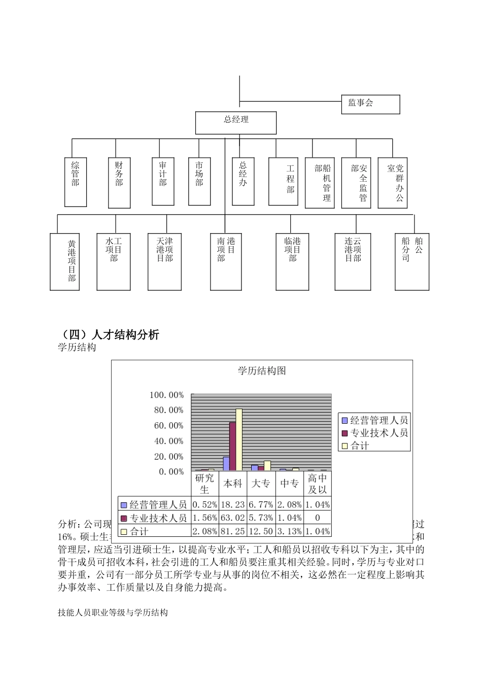 公司十二五人力资源规划书_第3页