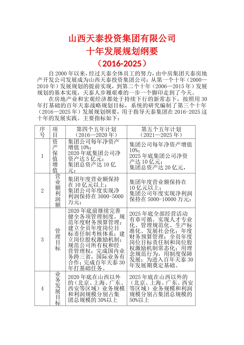 公司十年发展规划_第1页